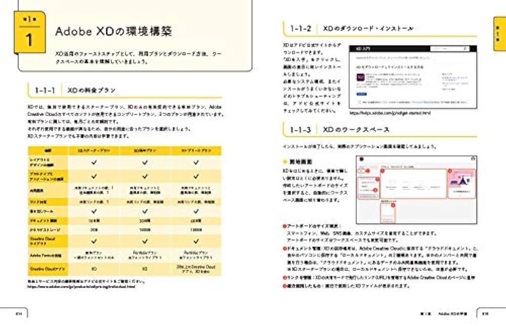 PHP【14冊まとめ売り】Webプロフェッショナルになれる豊富なサンプル教材！ PHP【14冊まとめ売り】Webプロフェッショナルになれる豊富な
